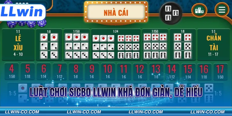 Luật chơi Sicbo LLWIN khá đơn giản, dễ hiểu