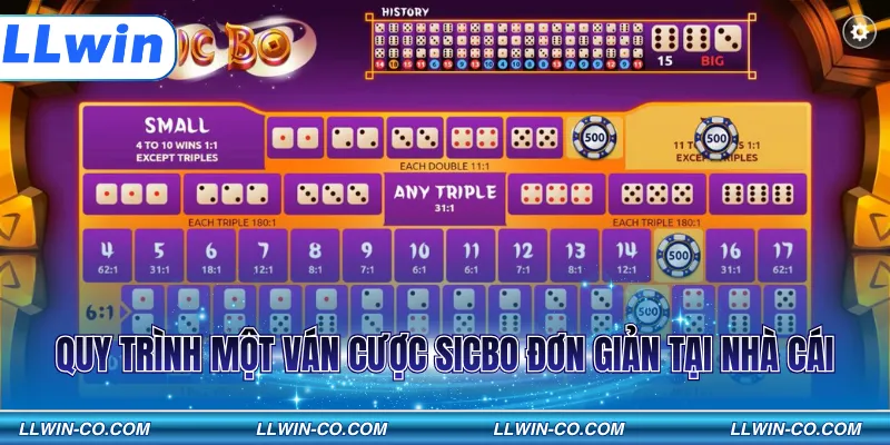 Quy trình một ván cược Sicbo đơn giản tại nhà cái